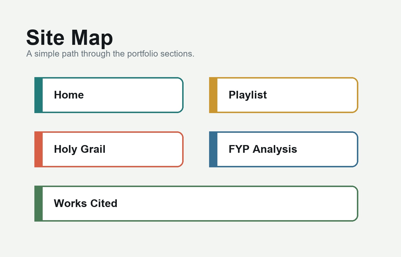 Navigation visual for the four website pages